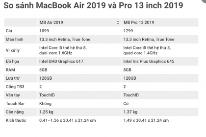 so sánh macbook pro và macbook air 2019